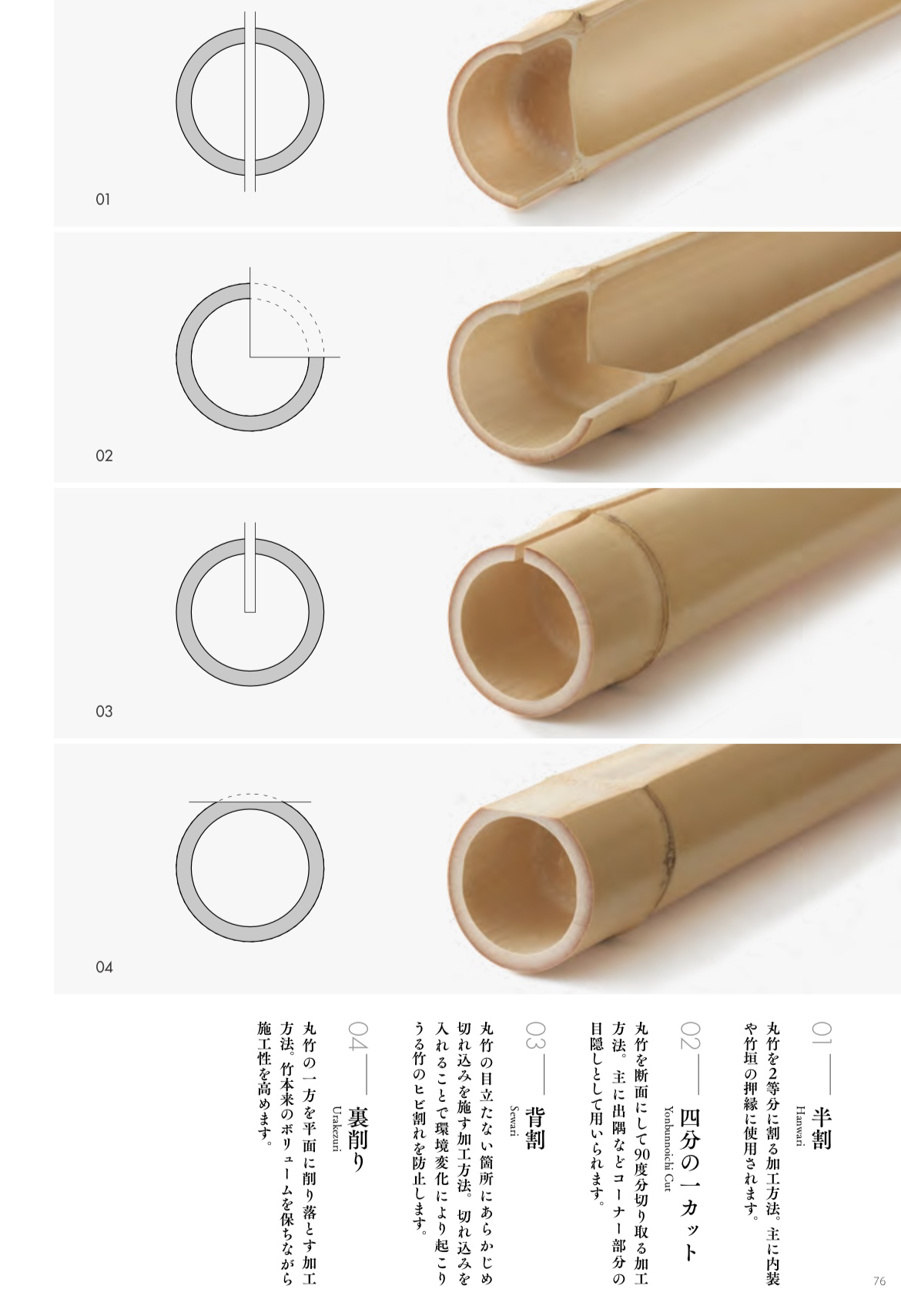 竹子加工工艺技术文件教程/CMF设计/竹藤生产流程PDF文件/日文版