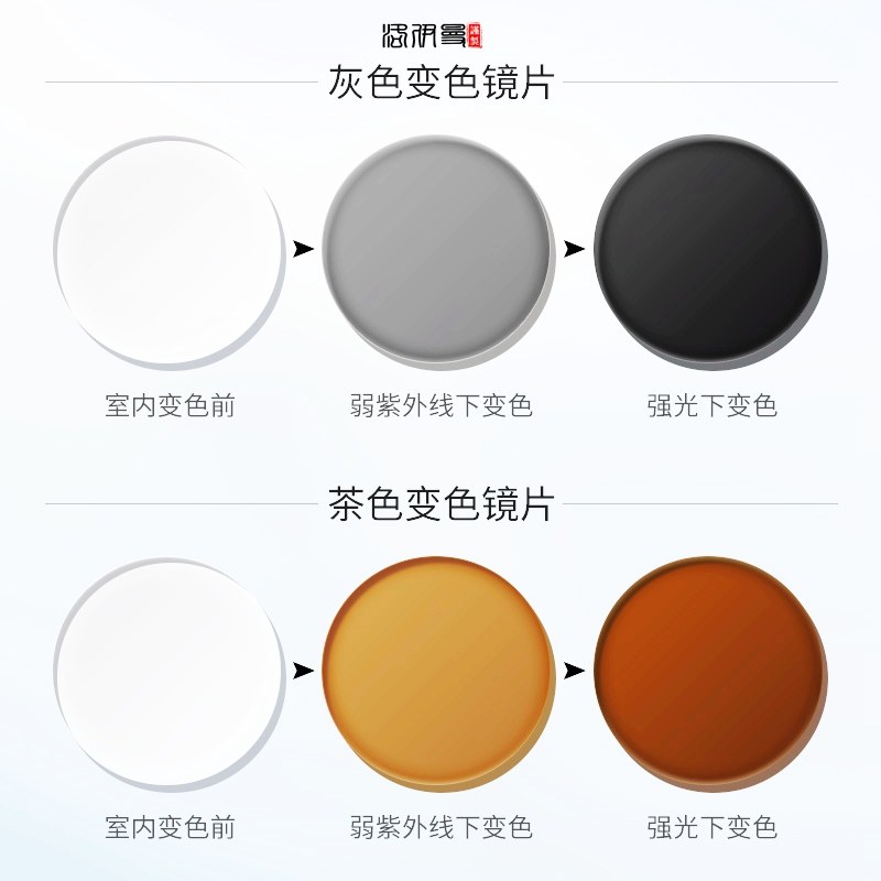 定制全视线变色镜片透明变灰近视定制变茶色防蓝光护目日夜全天候