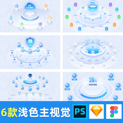 可视化数据大屏浅色figma模板主视觉psd组件sketch拓扑图ui设计AI