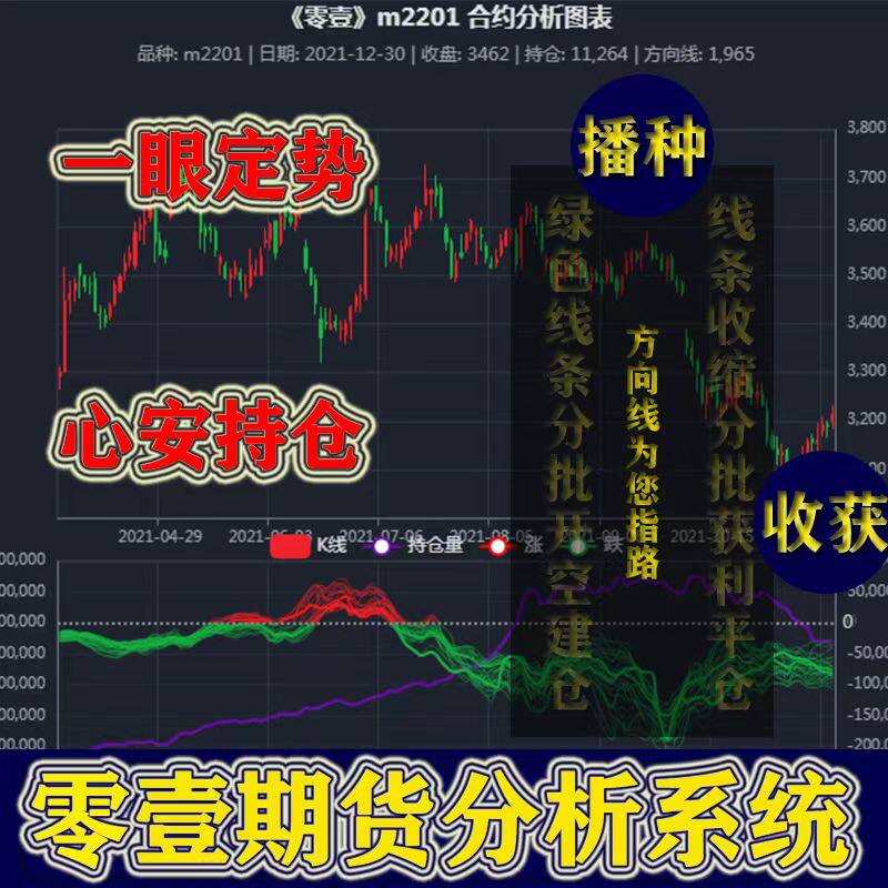 零壹期货交易分析系统 买卖信号策略 多空趋势动能指标 决策软件
