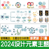 素提取分析图PSD源文件ps素材 景观规划前期概念设计思路主题元