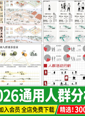 人群活动心理行为空间结构需求建筑景观前期分析图psd展板ps素材