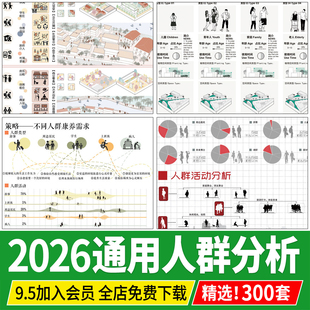 人群活动心理行为空间结构需求建筑景观前期分析图psd展板ps素材