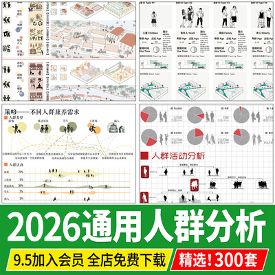 人群活动心理行为空间结构需求建筑景观前期分析图psd展板ps素材