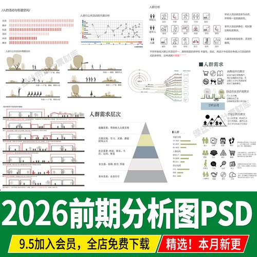 园林景观场地前期分析人群需求组成swot分析图psd源文件ps素材