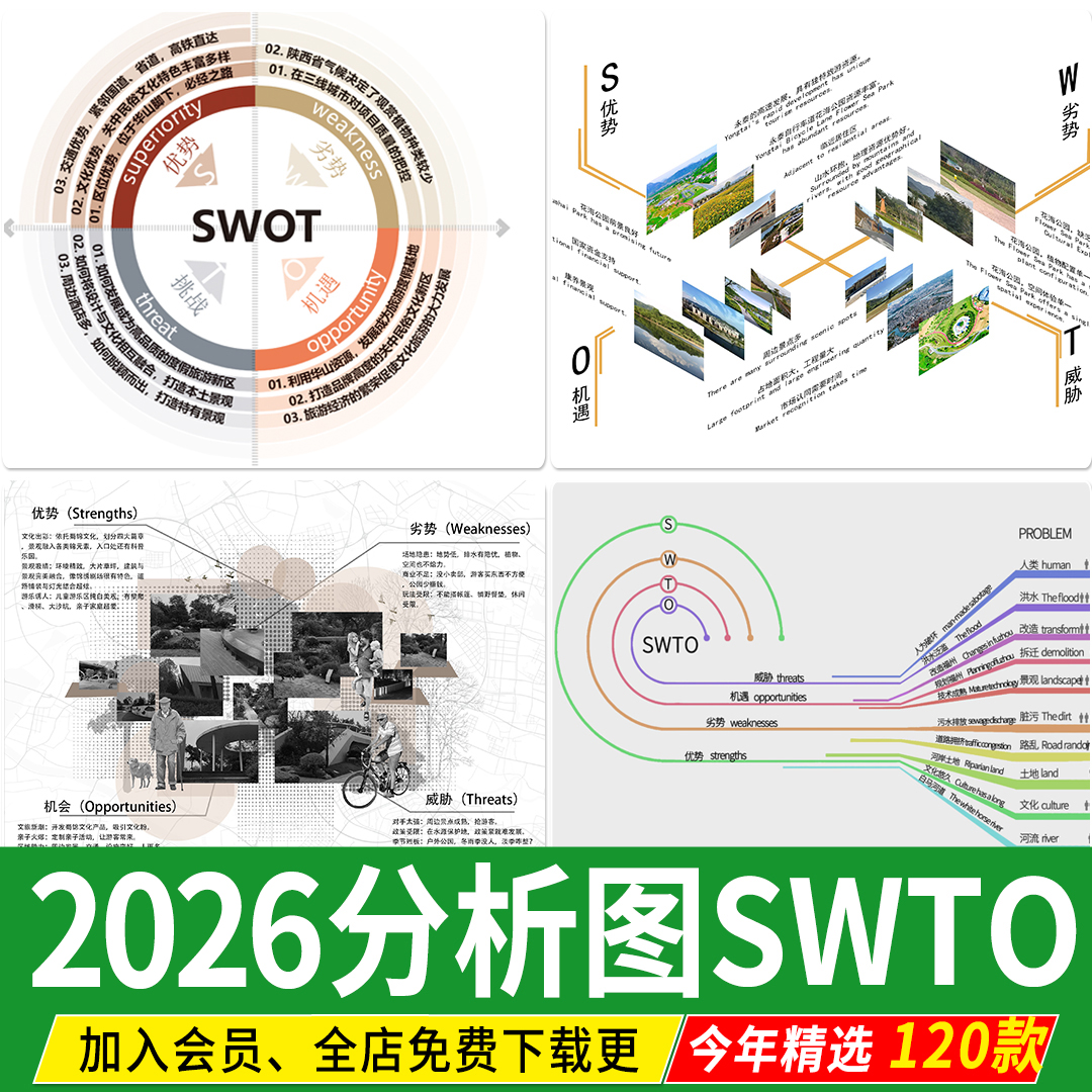 SWOT分析优势劣势景观建筑设计战略策略前期PSD分析图PS素材模板