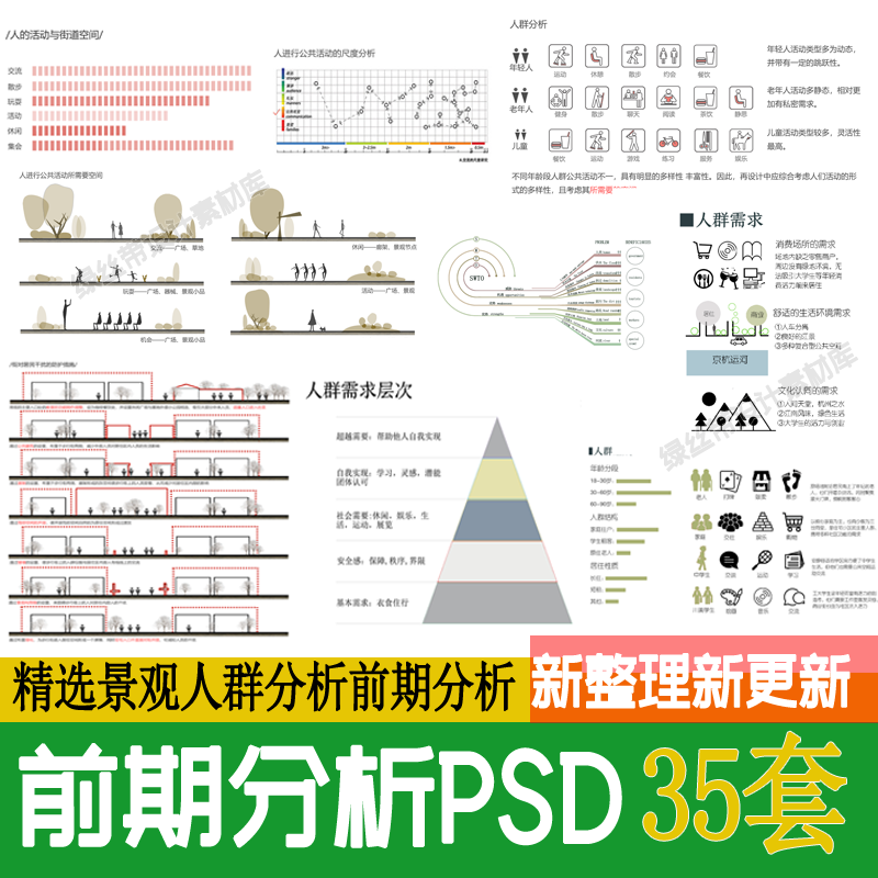 园林景观场地前期分析人群需求组成swto分析图psd源文件ps素材