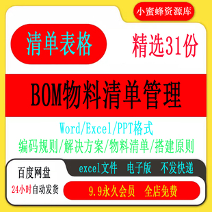 BOM物料清单编码规则方法培训PPT企业生产管理指导解决方案资料