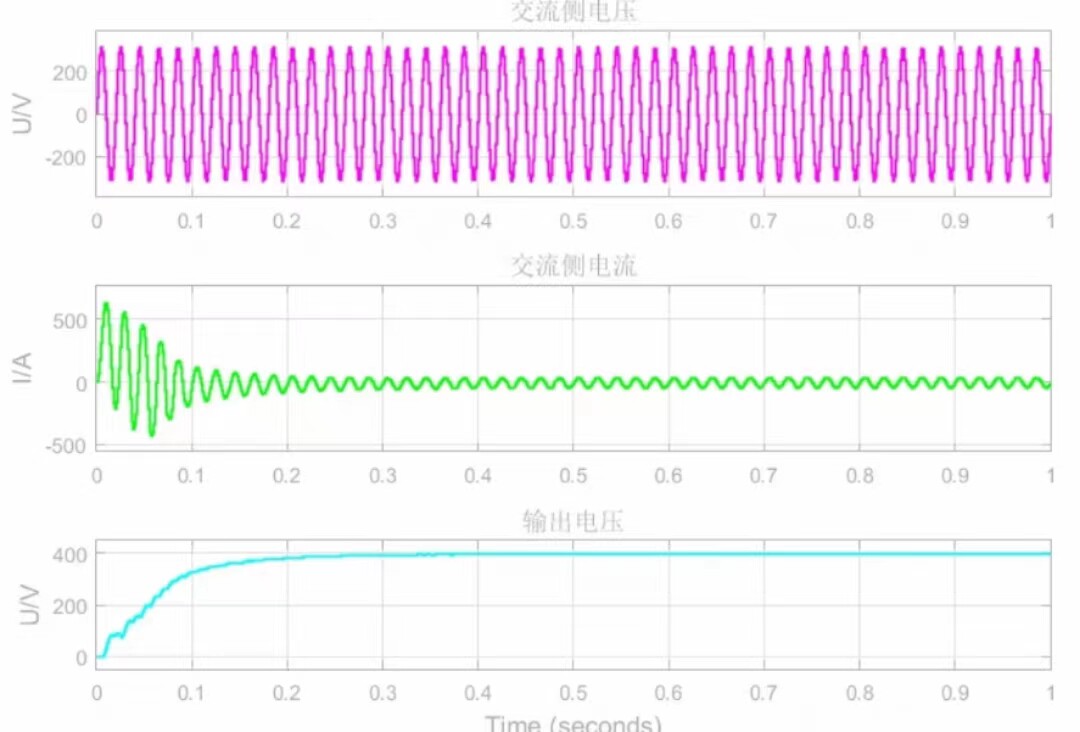 PI 이중 폐쇄 루프를 사용하여 출력 전압 외부 루프를 제어하는 ??단상 PWM 정류기 시뮬레이션