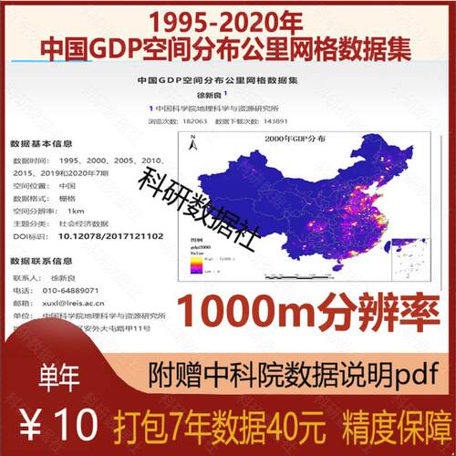 中科院1995-2020年中国GDP空间分布公里网格数据集
