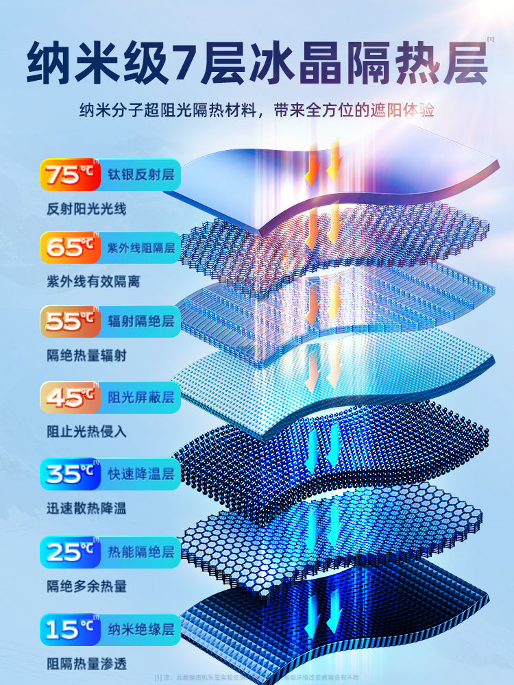 新御逸汽车遮阳伞防晒隔热遮阳挡车载车内夏季前挡专用遮阳帘板厂