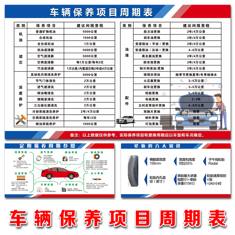汽车维修保养海报周期表4S店定期美容养护海报汽修厂检查项目表