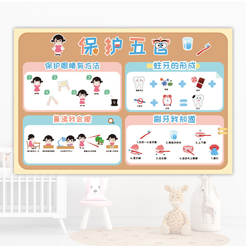 幼儿园保护自己主题环创保护五官眼睛蛀牙鼻涕刷牙眼睛墙贴