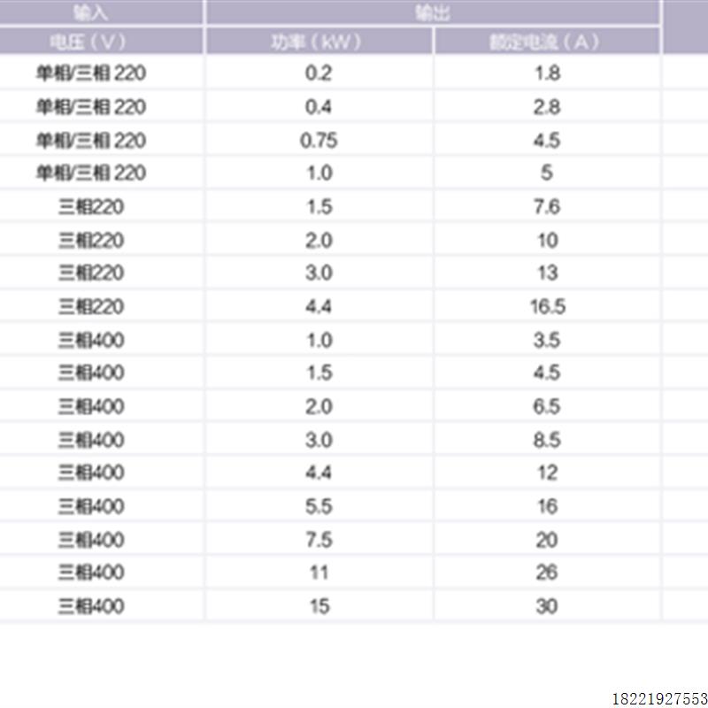 议价DA0PBY05R5-4S 英-威腾伺服驱动器 5.52KW -380V 标准型