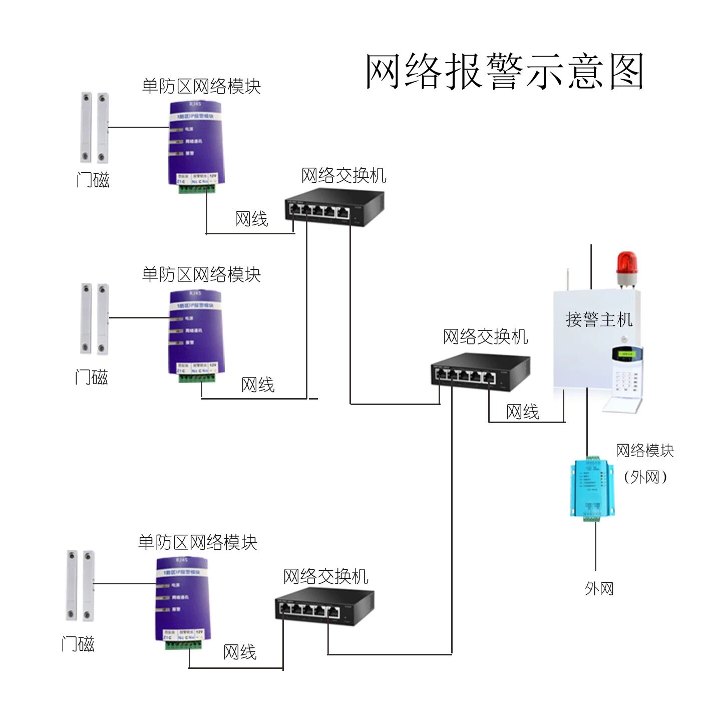 总线网络工程报警系统主机局域网远程手机报警监控联动报警主机