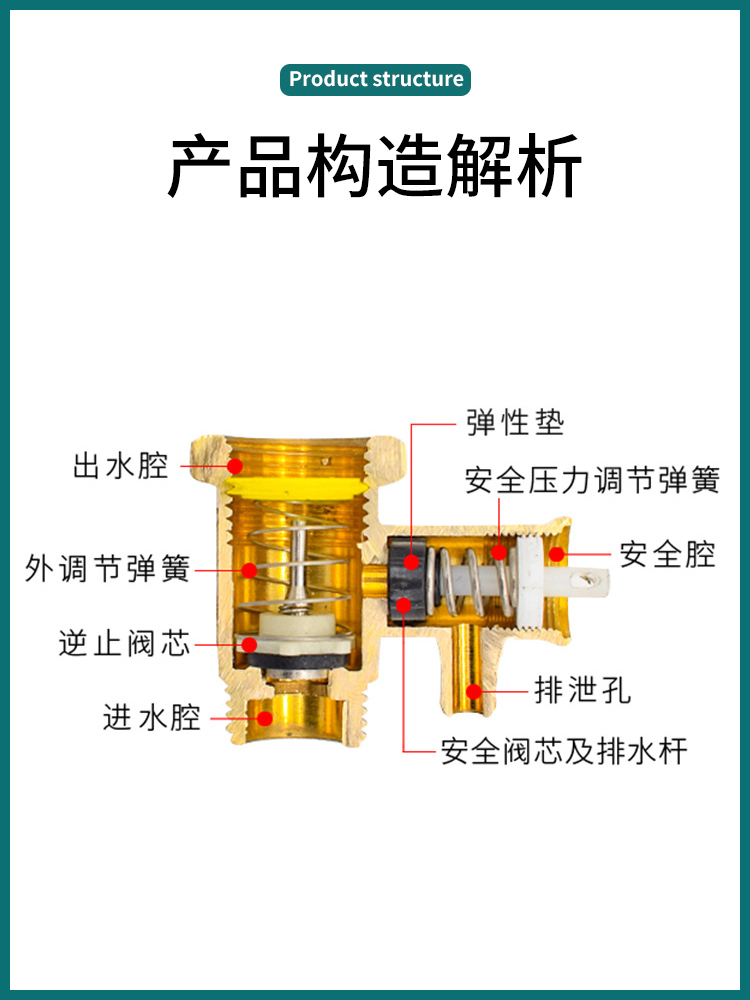 适用美的海尔史密斯全铜电热水器通用安全阀泄压阀单向止回减压阀