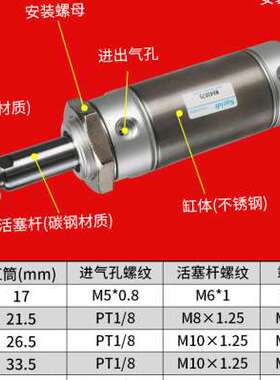 速发不锈钢气动小型迷你x缸MA16-25气20/50/75/100/125*175//150