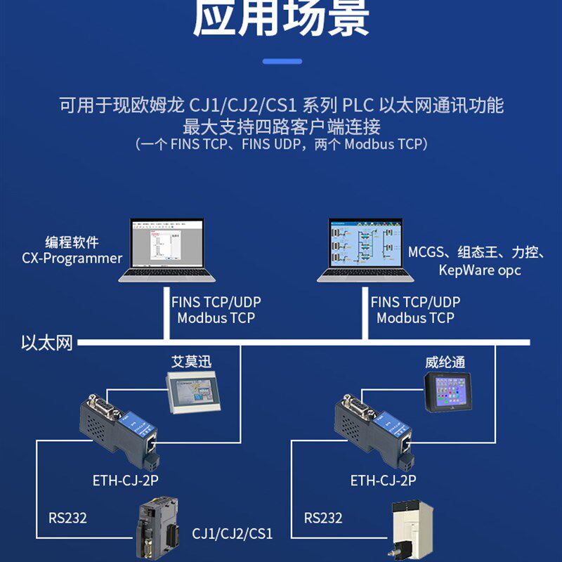 速发适用欧姆隆1/2/CSPLC转以太网RS22扩展口通讯ETH--2P