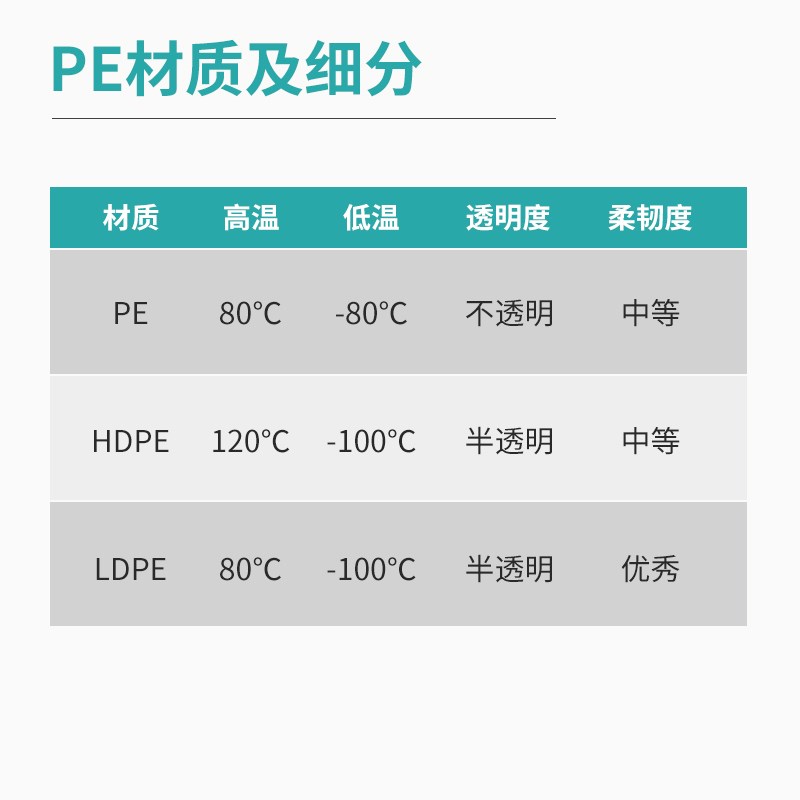 速发塑料PE试剂瓶hdpe聚乙烯实验室化学样品瓶广大小口水质采样取