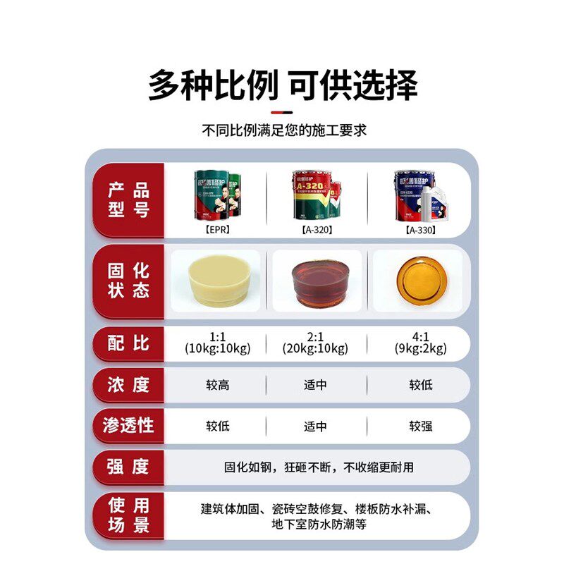 速发永安固瓷砖空鼓专用胶地砖修复填充磁砖灌缝灌注修补强力粘合