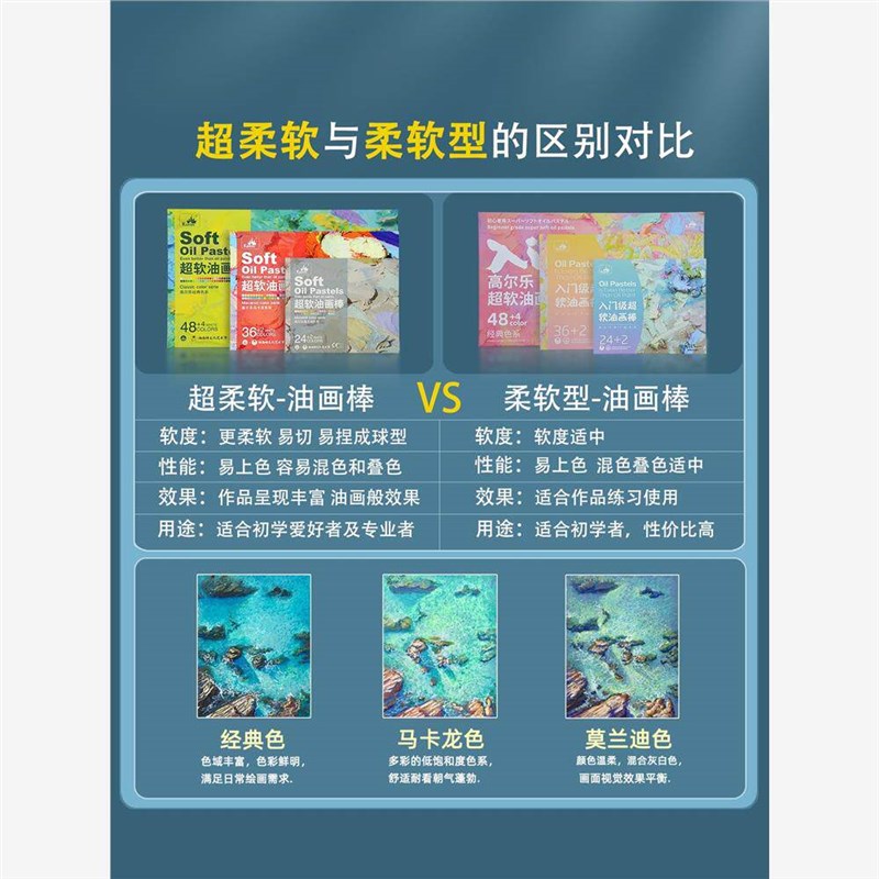 速发油画棒初中生专用超软重彩6色套装小学生美术软性24色蜡笔