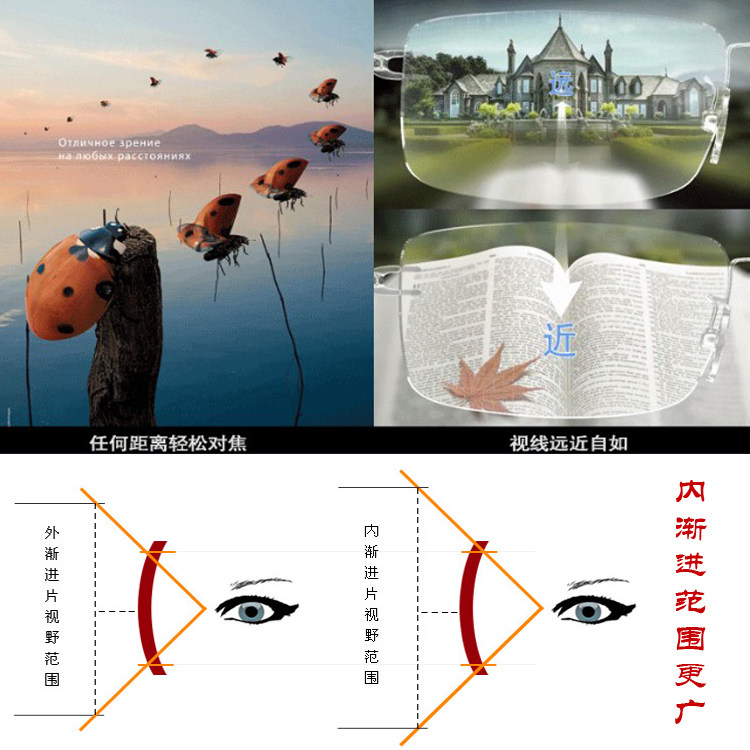 56和1.61和1.67内外渐进多焦点近视镜片防蓝光变色老花树脂轻薄