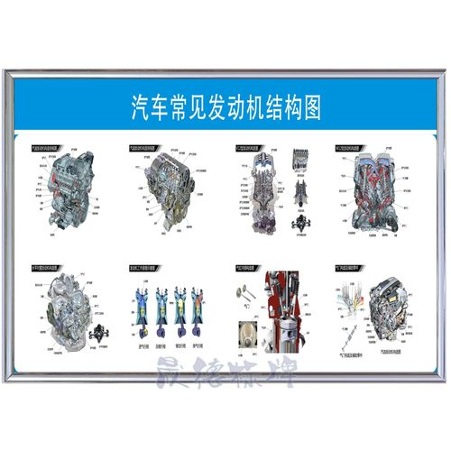 修理厂常见发动机结构图轮胎店洗车4S店装饰画维修保养周期表墙贴