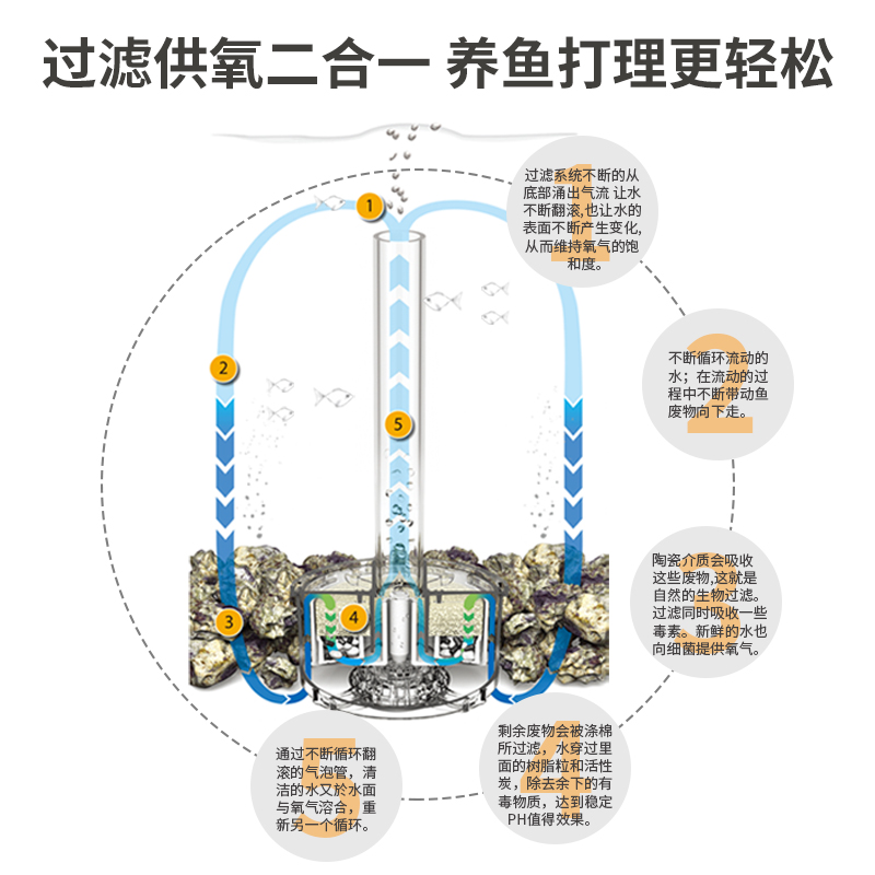biOrb30L小型鱼缸水族箱客厅家用桌面生态鱼缸装饰造景套餐免换水