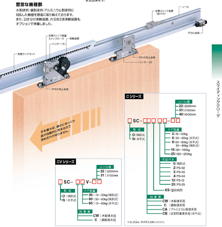 日本NITTO移门闭门器NSC-C48