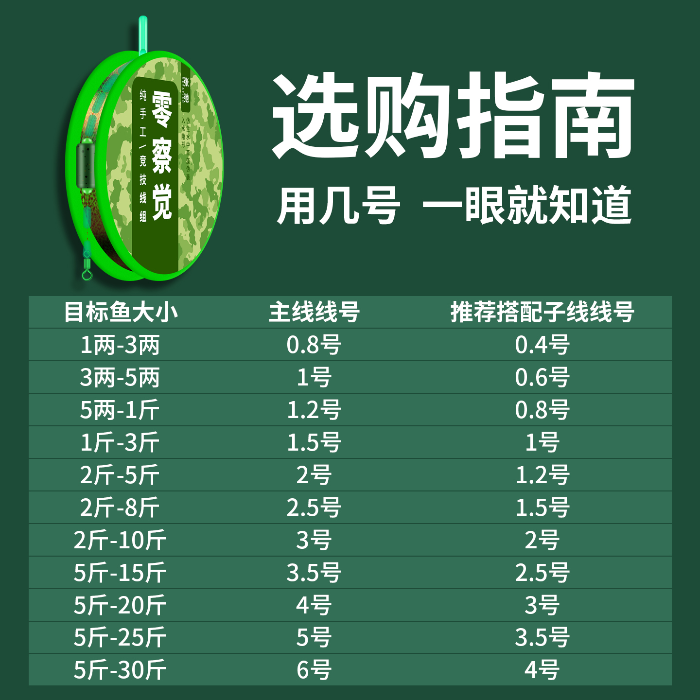 零察觉PE加固连接线组强劲拉力