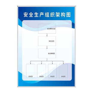 安全生产人员架构图企业环保消防组织结构工艺流程图制度定制上墙kt板标语机构质量质检管理示意图