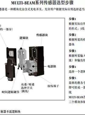 售前BANNER美国邦纳 2SBF1 光电感测器模块 详询