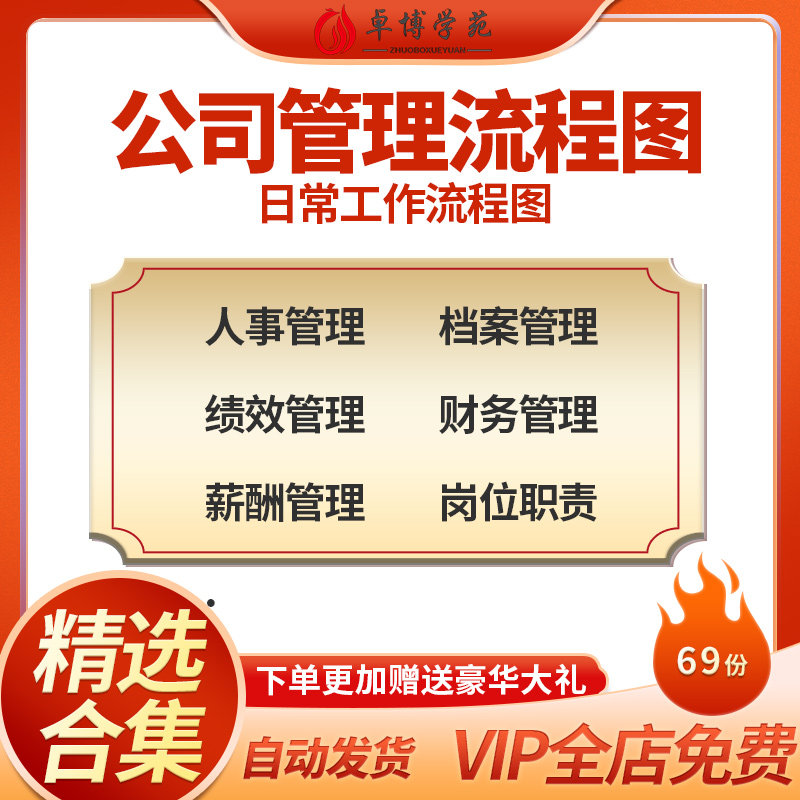 公司管理流程图企业日常工作人事行政财务生产采购管理全流程全套