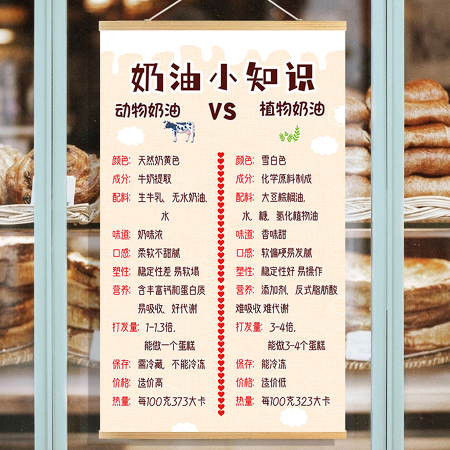 小红书推荐面包奶油保存知识烘培店挂布画ns风道具蛋糕店墙面装饰
