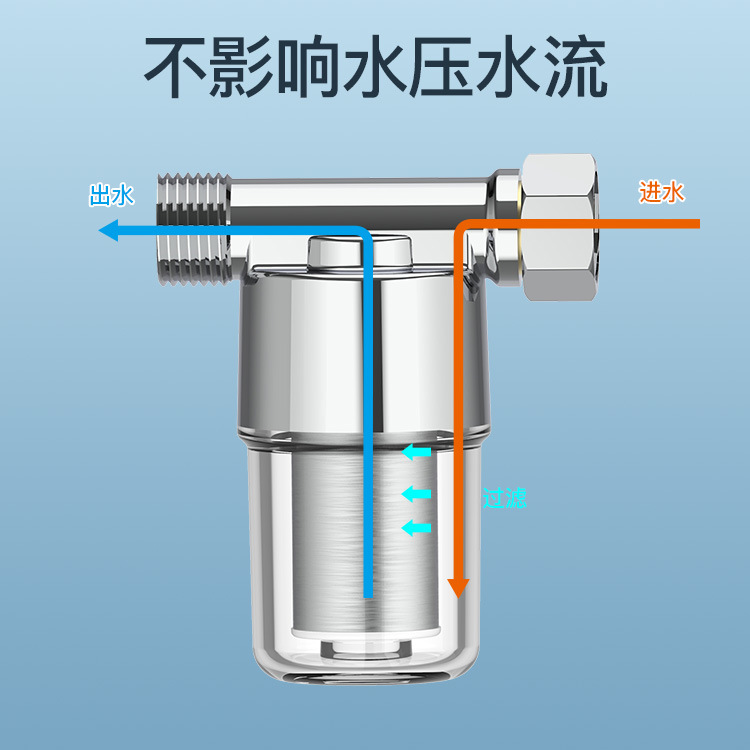 家用前置过滤器高效阻垢全铜外壳耐压防爆不占空间适用热水器马桶