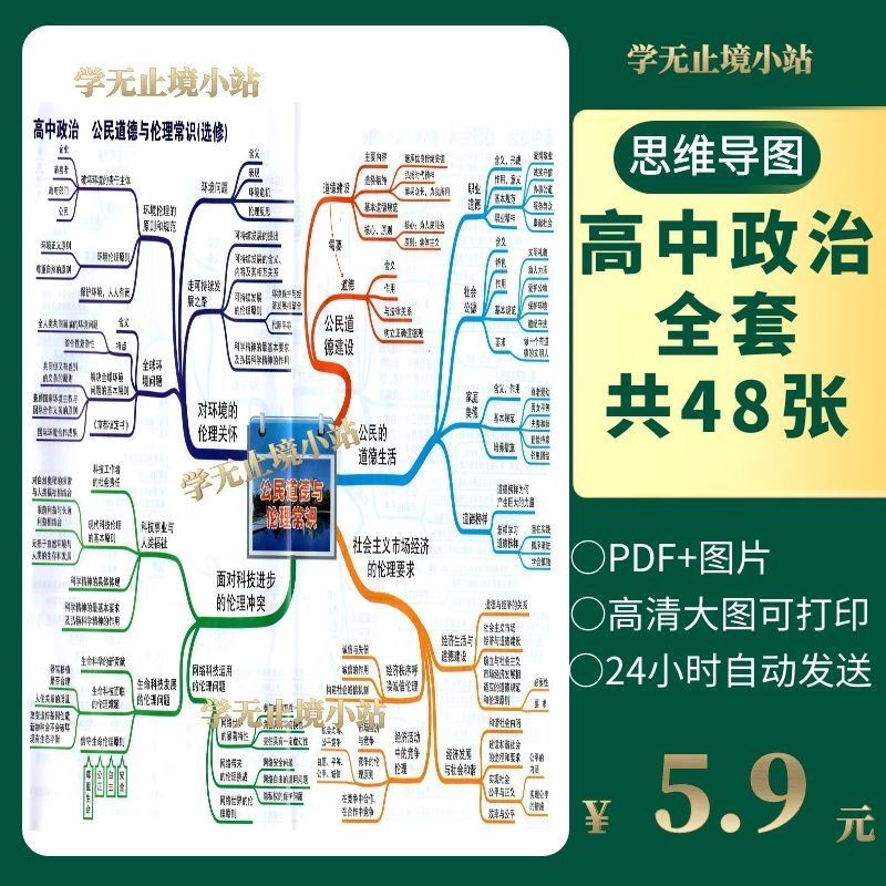 高中政治思维导图章节知识点电子版可打印快速记忆学习中考点资料