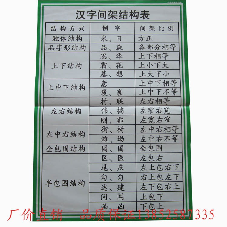 汉字间架结构表 小学语文教学 挂图 汉字教学 教学仪器