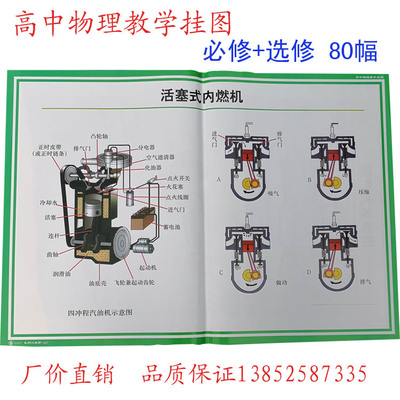51015-51029 高中物理教学挂图 必修+选修 全套80幅 铜版纸 仪器