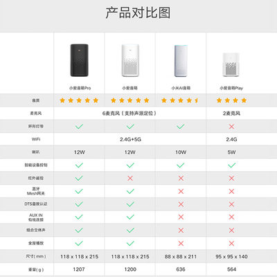 小米小爱同学音箱Pro智能音响蓝牙AI升级机器人语音声控万能遥控