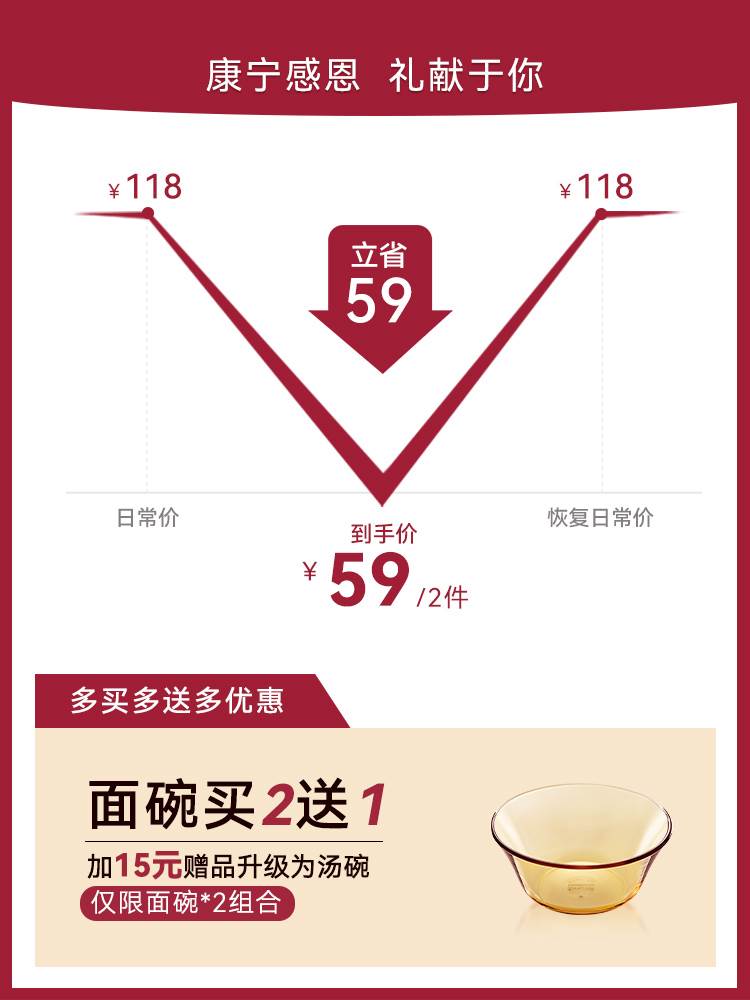 康宁碗餐具pyrex家用玻璃碗北欧风拉面碗沙拉碗双耳碗饭碗碟套装属于什么档次？