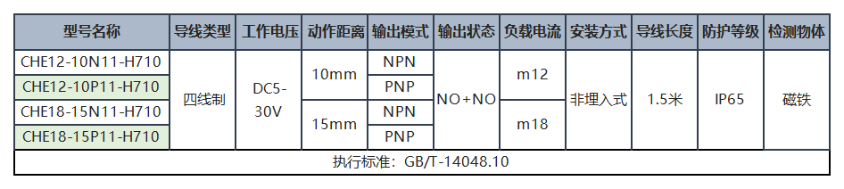 OMDHON双向霍尔开关加减数