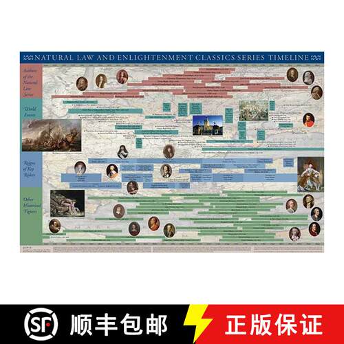 【3-4周达】Natural Law and Enlightenment Classics Series Timeline Poster [9780865975668]