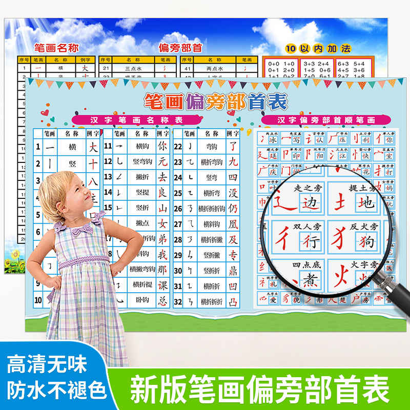 一二年级小学笔画偏旁部首学习表