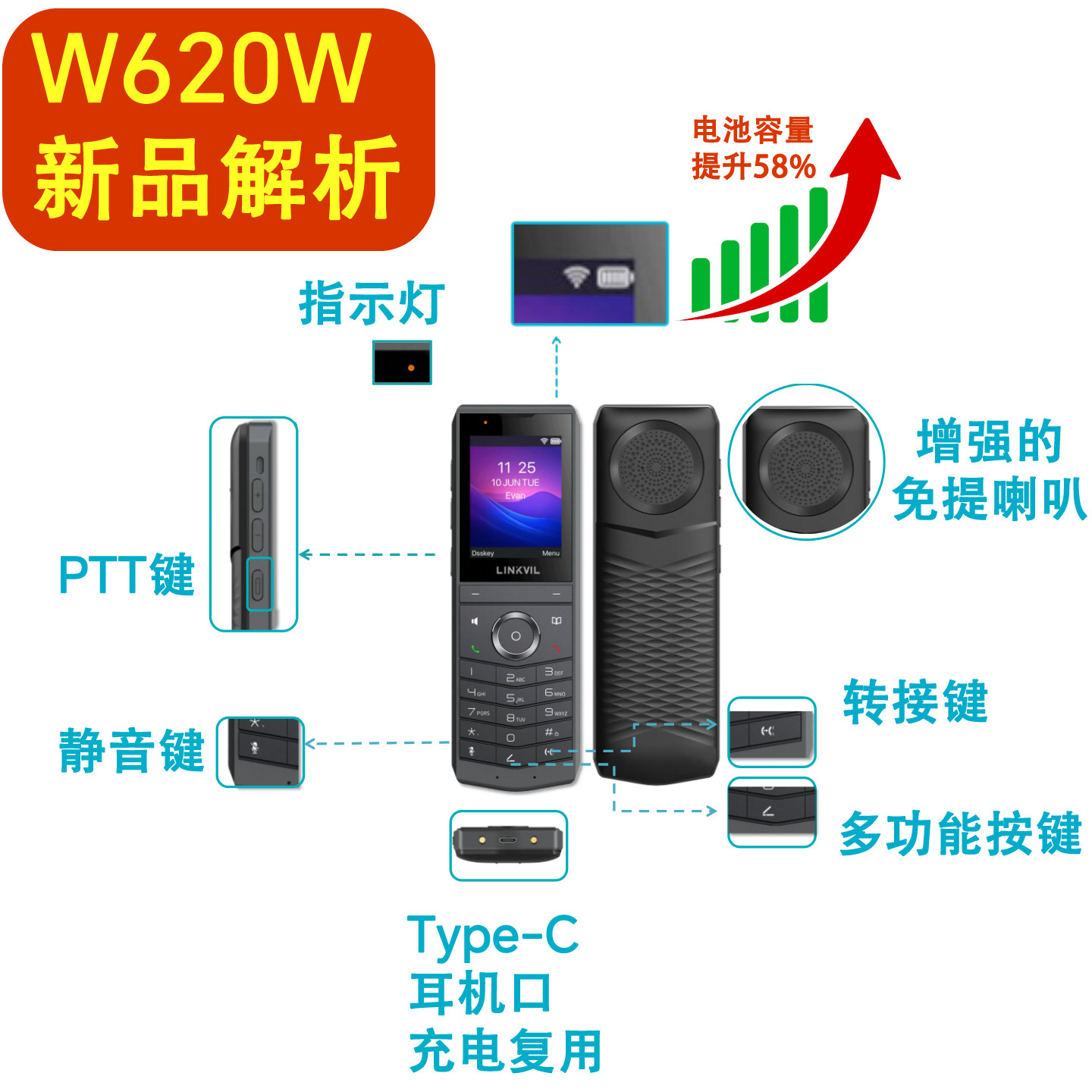 W620W便携式WiFi话机无绳网络IP电话机手持机漫游5G双频无线通话
