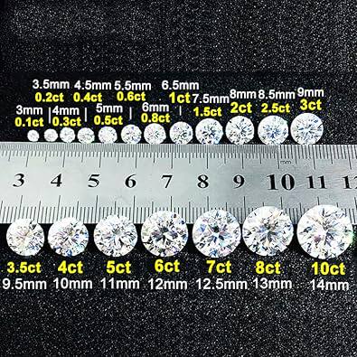 高碳钻锆石CZ立方氧化锆圆形1mm-3mm-5mm-6.5mm-8mm-10mm-15-20mm