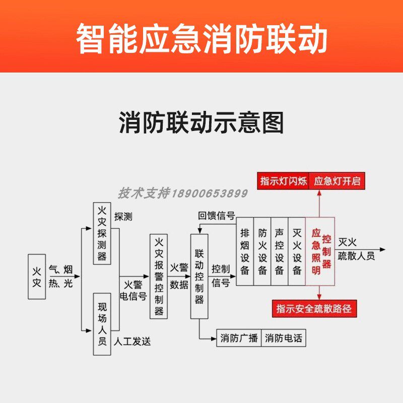 NST NAST A 유형 비상 조명 중앙 집중식 제어 안전 출구 코딩 대피 표시 등 지능형 비상 조명 DC36V