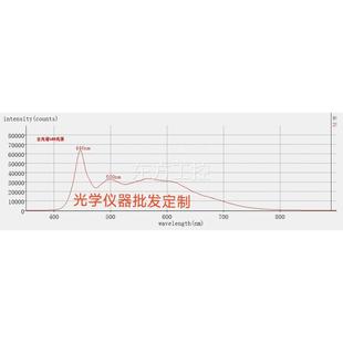 议价全光谱波长38光0-78n阳m 可见光光源 模拟0太光谱源
