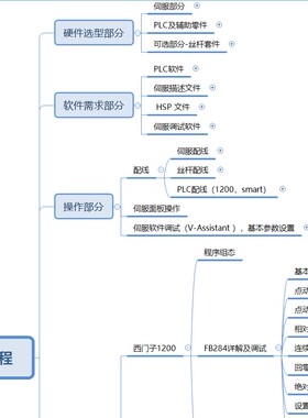 西门子V90 PROFINET通讯，西门子smart通讯，西门子1200通讯