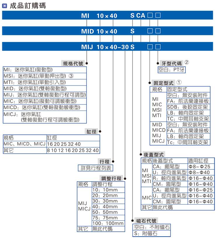 MI16X10X15X20X30X35X40X50X60X75X100X125-SCA-SU不锈钢迷你气缸