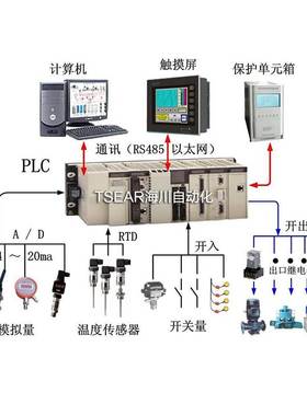 AB罗克韦尔 20G1D3C2K8LNANNNNN-C11 20G1D3C302LNDNNNNN-C0-C11